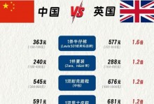 咪咕拿下英超版权多少钱,（咪咕看英超花钱吗）