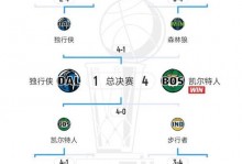 nba季后赛赛程对阵表（nba季后赛详情）