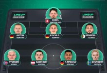 哈曼：我认为目前只有大巴黎比拜仁强；对阵皇马时拜仁稍占优