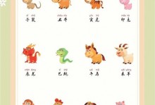 请问热火朝天的生肖是什么,（热火朝天是代表十二生肖那个动物）