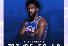 nba周最佳不分东西部（nba周最佳球员 列表）