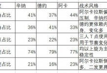 谁是ATP正手最厉害的人？丨基于TDI的数据分析