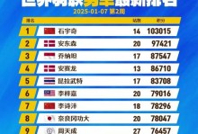 世界男子羽毛球排名最新（男子羽毛球世界排行）