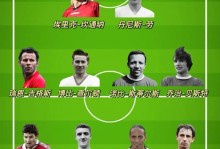 曼联签阿森纳左闸至少5000万，一人可当两个用！完整候选名单曝光