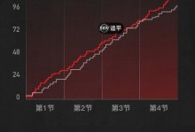 老鹰108-97篮网豪取8连胜，杰伦-约翰逊21+9+9，里萨谢19+9