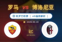 博洛尼亚总比分5-4罗马晋级八强，坎比亚吉加时制胜