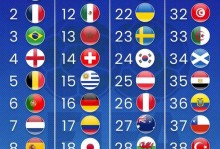 世界杯目前排行榜最新（世界杯排名）