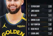 库里几岁进入联盟（库里几岁进入联盟的）