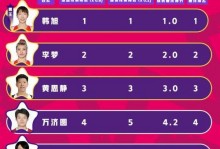 WCBA官宣全明星首发：杨力维总票王武桐桐北区票王 广东4人入选