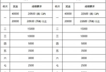 2019广州马拉松成绩排名（2019年广州马拉松成绩单）