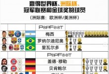 上界足球世界杯冠军名单,（上局世界杯的冠军）