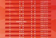 山西崇德荣海新赛季大名单：帕尔曼江9号，李金羽22号