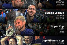 欧协联重成目标：从降级风险到冠军梦想