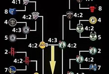 nba结果重要还是过程（nba结果重要还是过程重要） - 环球赛事 - 体育盛宴厅