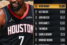 詹姆斯：杜兰特每个时期都很难防 我伤挺重全天候恢复这场才能打