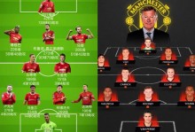 曼联进球最多的球员（曼联进球最多的球员排名）