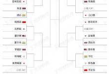 世界羽毛球最新排名女单（羽毛球世界排名最新女单排名表）