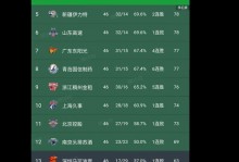 cba常规赛排名表（cba常规赛球队排名）