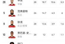 休斯敦火箭队2018年阵容（休斯敦火箭队夏季联赛）