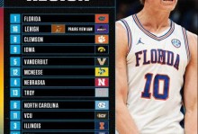 2025-26赛季NCAA疯狂三月观赛指南：五大看点一览