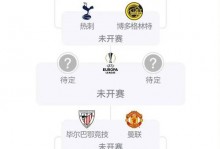 【早报】欧联、欧协联八强全部出炉！