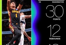 奇才捡到宝！21号秀背靠背轰30+创32年纪录，主帅直呼太独特！