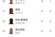 意甲积分榜：国米领跑优势增至7分，米兰跌至第三