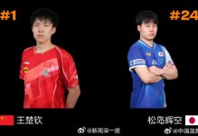 澳门世界杯今晚落幕！王楚钦松岛辉空首进决赛，孙颖莎再战王曼昱