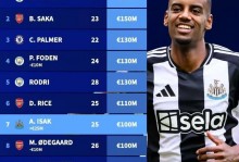 卫报：英超中游球队提议将豪门部分欧战收入用于资助EFL