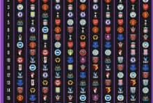 英超历届排行榜（英超历年）