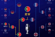 欧洲杯2021对阵表（2021欧洲杯对阵流程图）