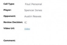 掘金输得太冤？裁判报告显示湖人获利：关键错判送里夫斯两次罚球