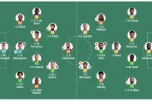 剑南春｜曼城1-1西汉姆联，B席吊射，赖因德斯中框