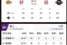 火箭末节最后6分钟仅4分！湖人豪取6连胜 稳稳排名西部第三