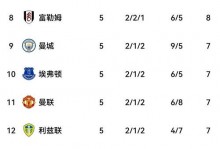 英媒盘点英超年度最佳球员候选：赖斯、B费、谢尔基等人在列 - 体育资讯 - 体育盛宴厅