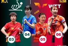 温瑞博世界排名创历史新高 张本美和首进世界前五