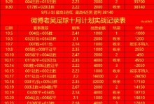 法甲薪资榜：登贝莱打工皇帝，巴黎16人霸榜前20