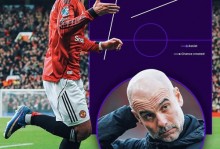 B费扛曼联狂刷纪录！超小贝比肩C罗，不拿MVP真说不过去