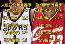 近26场狂输25场焊死副班长！奇才创NBA最惨纪录，猛冲状元签了 - 体坛快讯 - 体育盛宴厅
