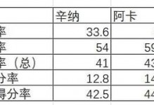 谁是ATP反手最厉害的人？——基于TDI的数据分析