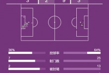 英超专家小组认定布莱顿被漏判点球，阿森纳第3次因VAR误判逃点