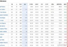 老鹰篮球队赛季战绩（老鹰队队史得分记录）