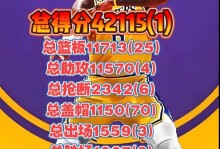 湖人东詹里找到最合拍冲冠模式！下一场挑战雷霆