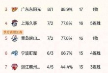 cba联赛排名次（CBA联赛排名次）