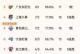 cba联赛排名次（CBA联赛排名次）