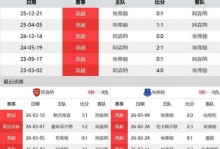 埃弗顿和利物浦与阿森纳、曼城及英超对手的经纪人费用对比