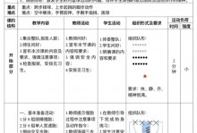 篮球训练的组织方法（篮球训练基本部分）