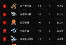 CBA最新排名！广东稳第3，辽闽排名提升，6队紧咬北控争取季后赛