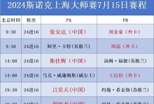 开年大师赛赛程缓慢，众多名将纷纷配搭双打！