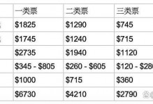 TA：世界杯三大票型累计平均涨幅超34%，决赛门票涨幅最大